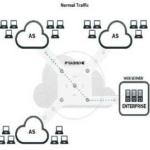5 Methods to Protect from DDOS attack