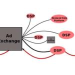 Possible implementation challenge in server-side ad insertion