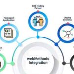 Integration is important for your business: Webmethods Can Help