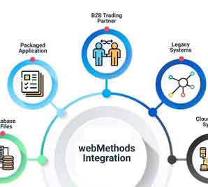 webmethods