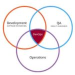 How Do You Spot a Competent Software QA Engineer