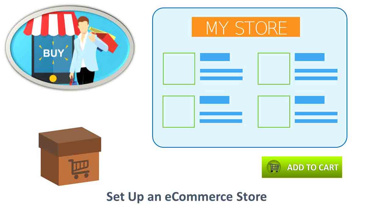 Read more about the article Set up an eCommerce Store on WordPress – Why and How?
