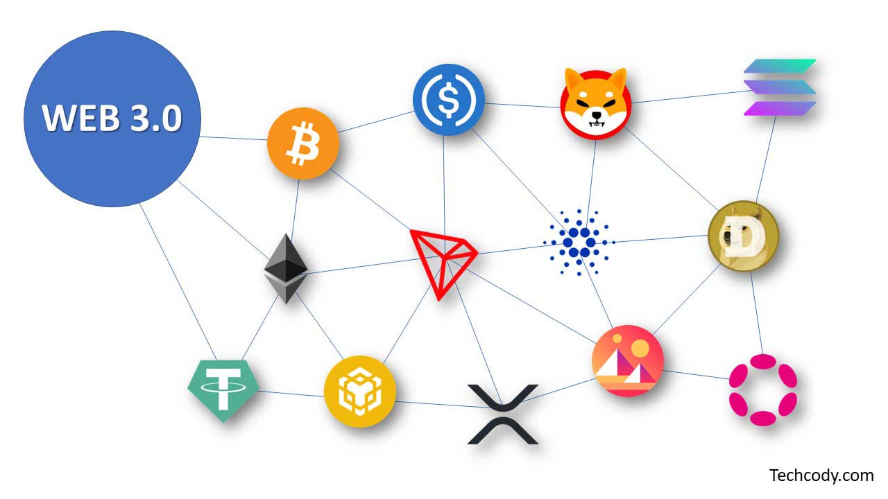 Read more about the article How Web3 is related to blockchain? Which blockchain is the best?