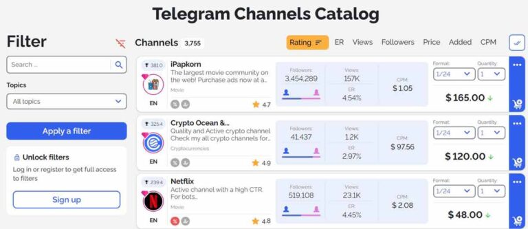 Telegram Channels for Business Advertising